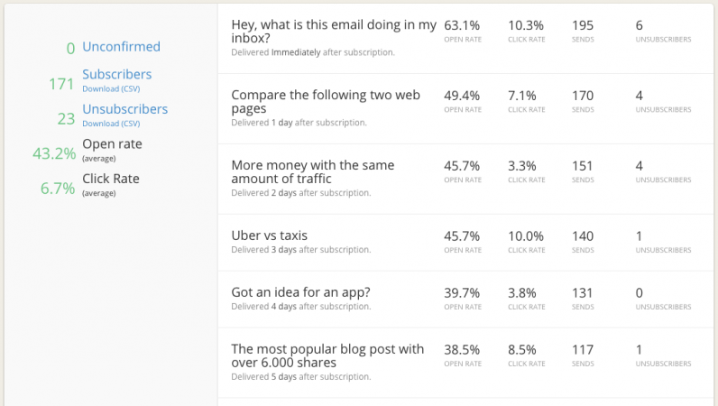 emailing list autoresponder