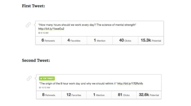 Tweet, ab testing ideas