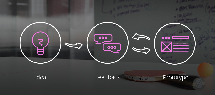 idea, design thinking